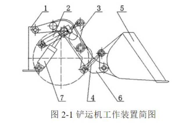 地下铲运机的发展及结构原理介绍