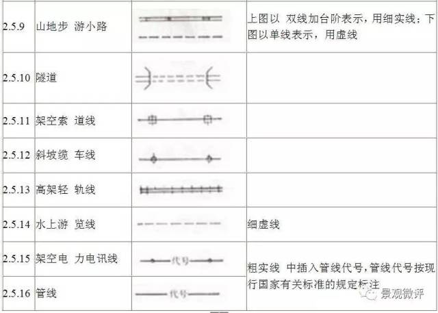 风景园林图例图示标准