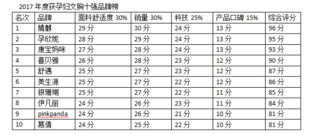 都市新感觉品牌