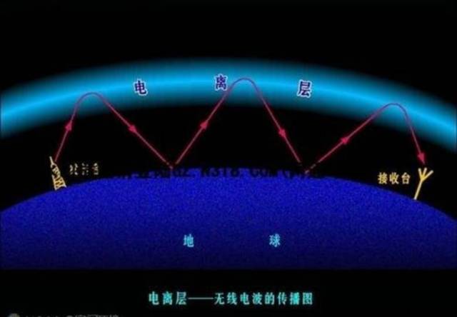 答案是:短波通信.