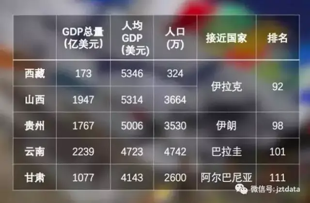 湖北和河北各市gdp对比_中国各省市GDP对比 上海市无缘TOP10(3)