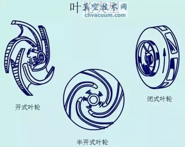 二)指动力式泵的三泵(离心泵,混流泵,轴流泵)或其他特殊的泵.