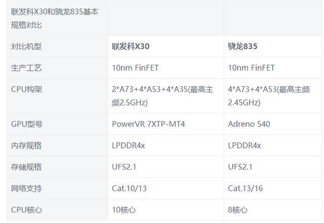 对阵骁龙835,搭载联发科x30的魅族pro 7毫不畏惧