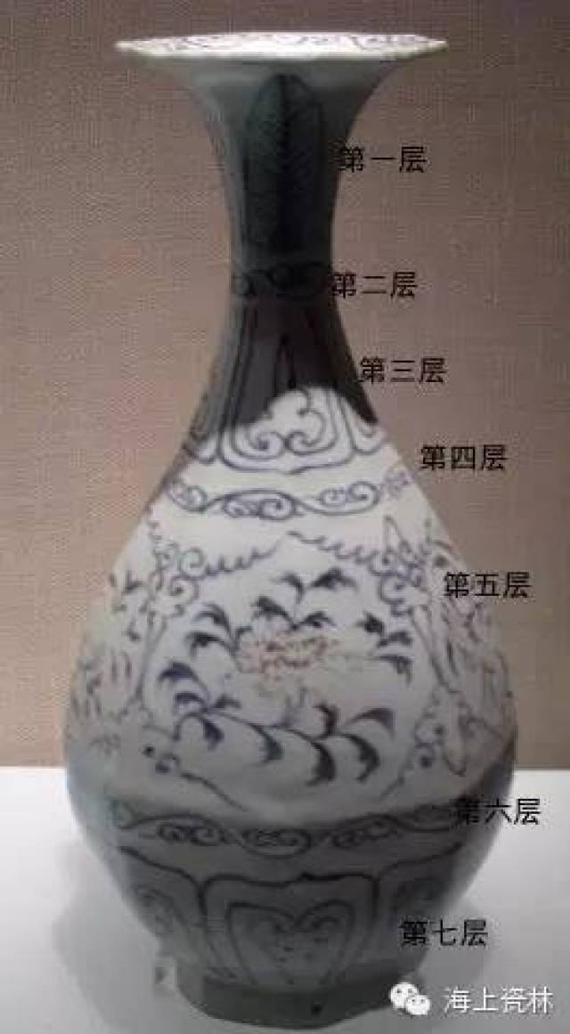 【逸民说瓷】元代青花瓷器七层纹饰的真假