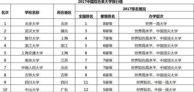 中国最美大学排名100 e9de00b184b24bc3bc476ea345c8bf58.jpeg