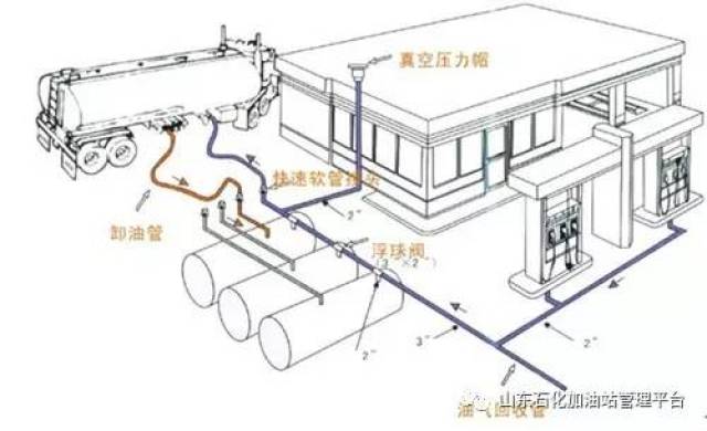 加油站油气回收,明目张胆的在揩油?