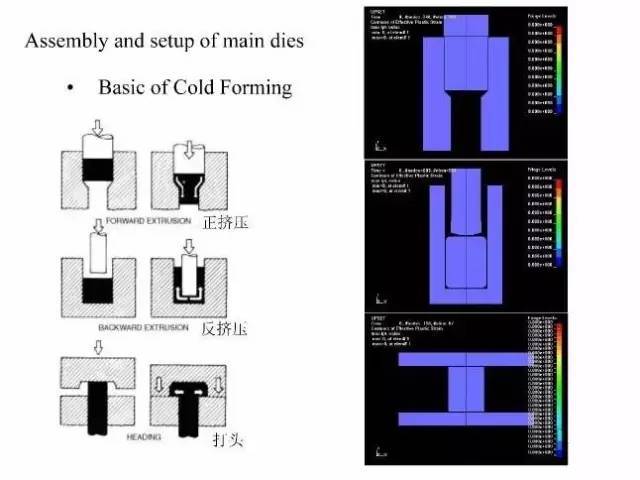 技术干货 | 冷镦模具设计知识全解