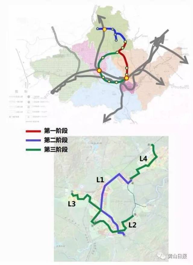 结合黄山区高铁站建成,建设y2线,提升北大门可达性,启动市区l1线的