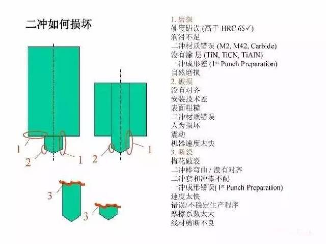 技术干货 | 冷镦模具设计知识全解