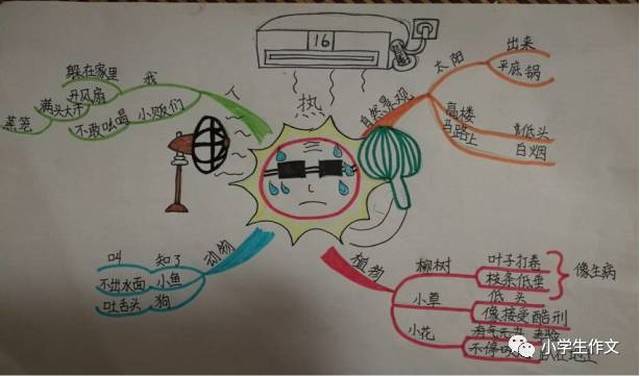 【秋季课程】思维导图创意作文(3年级)