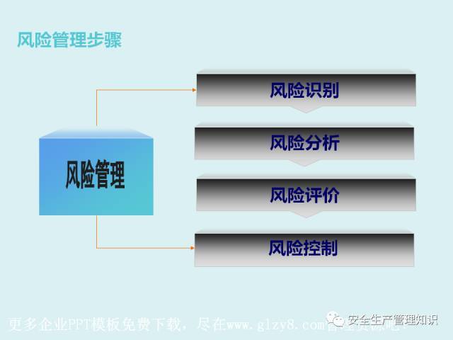 知识|建立企业风险分级管控与隐患排查治理体系