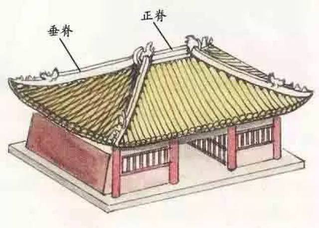 庑殿顶又称四阿顶,有五脊四坡,前后两坡相交处为正脊,左右两坡有四条