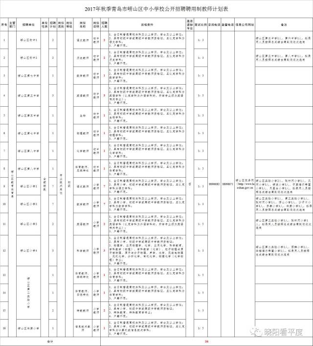 青岛崂山区招聘聘用制教师36人,9月3日