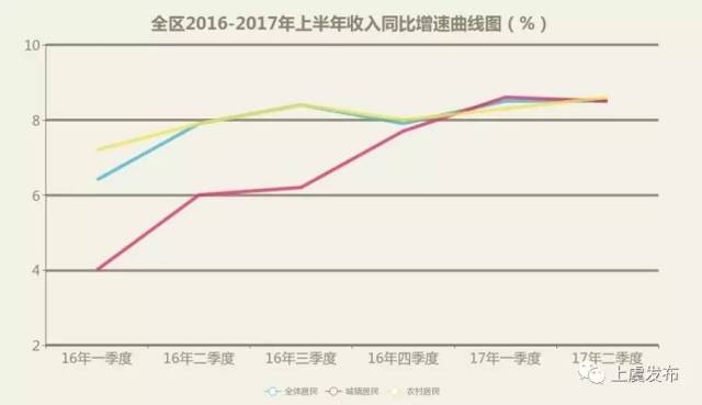 2017上半年各省人均收入_2020年各省人均收入