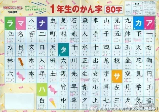 日本小学生的汉字