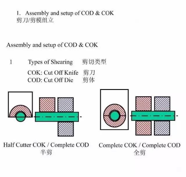 技术干货 | 冷镦模具设计知识全解