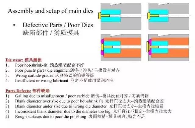 技术干货 | 冷镦模具设计知识全解