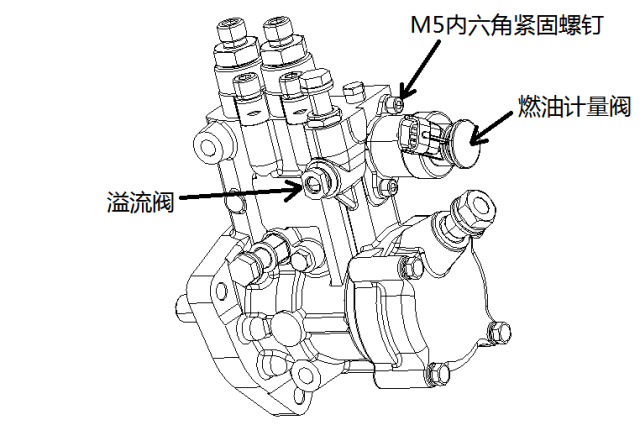 高压共轨系统燃油计量阀与溢流阀故障排查