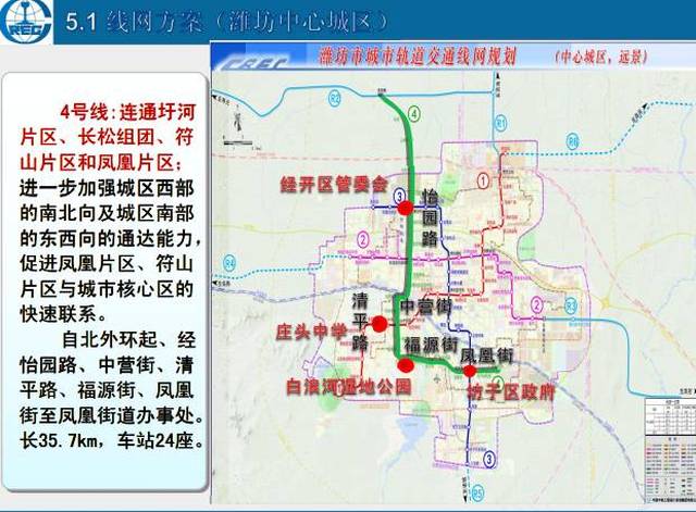 潍坊要有轻轨了,以后出行方便了!