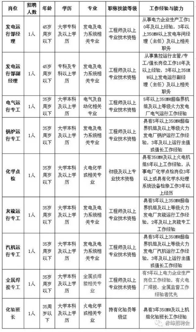 2017年8月26日赤峰最新招聘信息