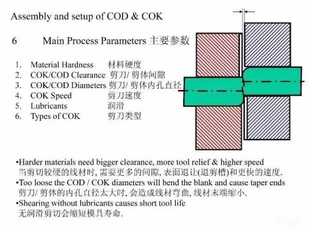 技术干货 | 冷镦模具设计知识全解