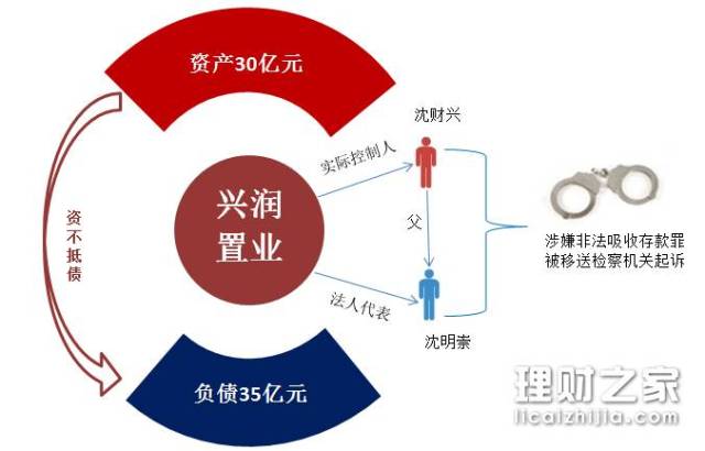 邯郸一女子非法集资5亿多“跑路”被抓