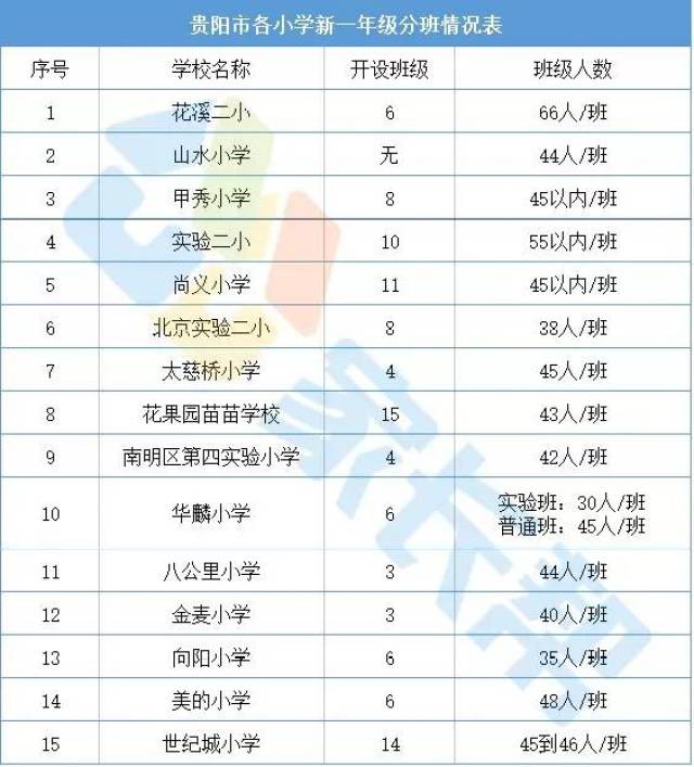 班多少人口_城口多少人口