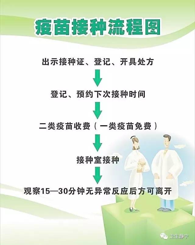 【健康】预防接种疫苗迟种或漏种了,该怎么办?