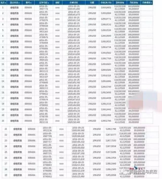 真是鸽界 金翔家园,9月18号以200公里实现百名大包揽之后,25号300公里