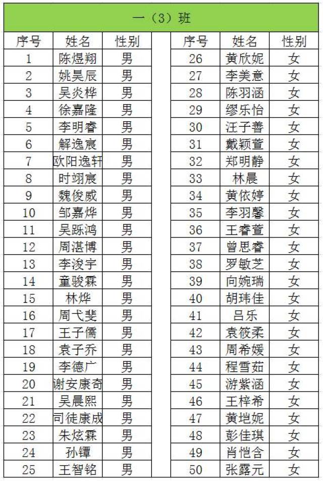 深圳龙岗区小学排名_深圳龙岗区育贤小学