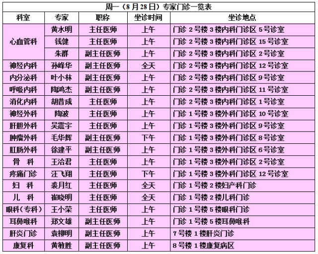 上海瑞金医院桐庐分院第一人民医院下周(8.28-9.3)专家门诊一览表