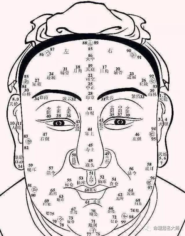 额头有风水:主一生坎坷或富贵!你属于哪种?