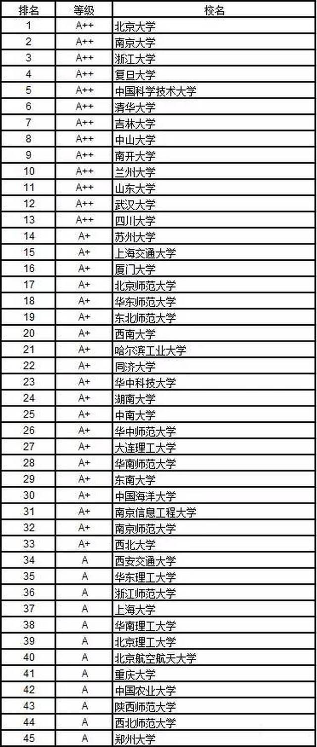 推荐丨理学学科大学排行榜,高三理科生必备
