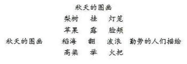 五,板书设计