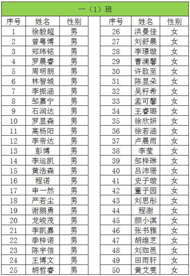 深圳龙岗区小学排名_深圳龙岗区育贤小学