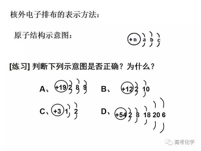 2.1原子核外电子的排布