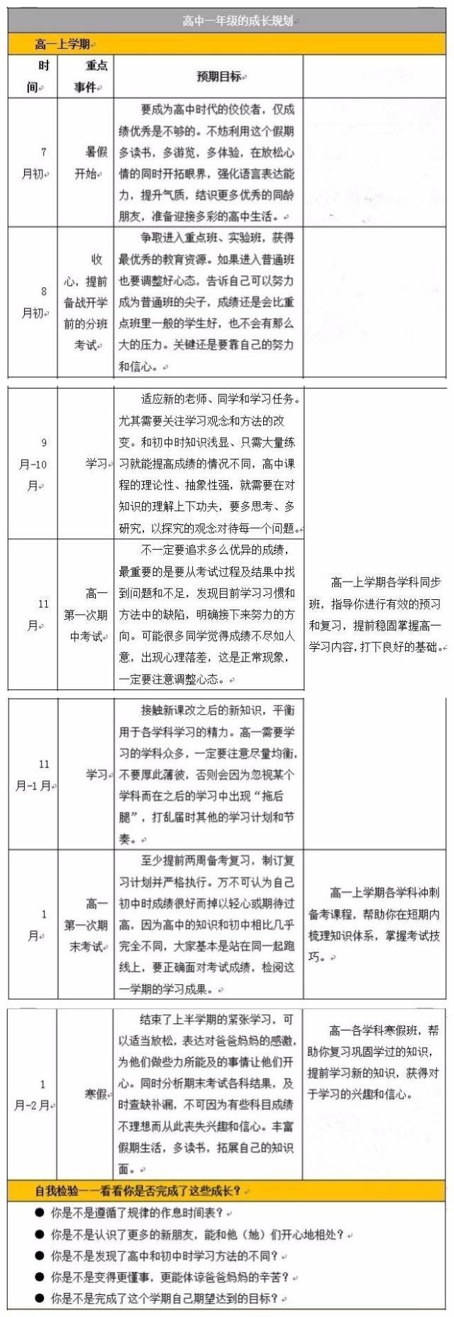 高中各年级[年度学习计划表/目标/定位]出炉!