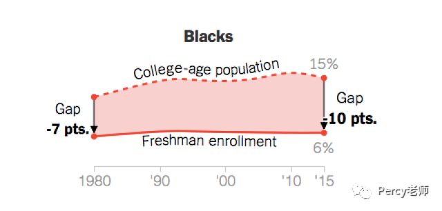 黑人占美国人口比例_一图看懂美国独立至今黑人占总人口比例的变化