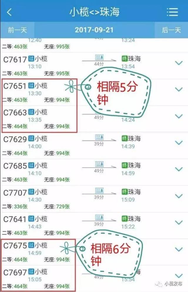 从小榄出发到广州南或者珠海的城轨,很多班次之间只相差10多分钟,还有