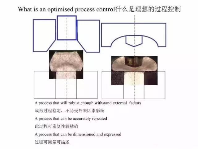 技术干货 | 冷镦模具设计知识全解