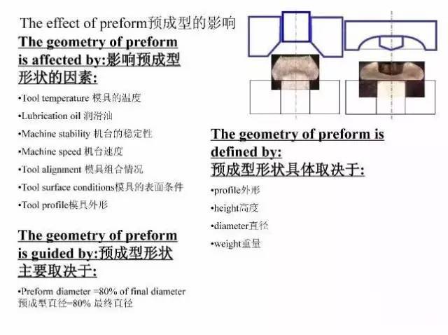 技术干货 | 冷镦模具设计知识全解