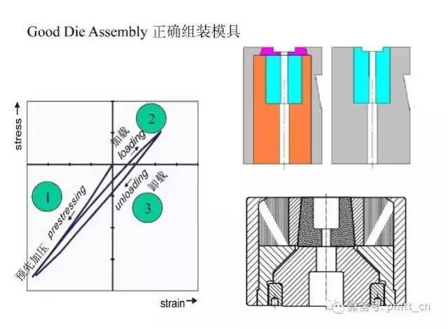 技术干货 | 冷镦模具设计知识全解