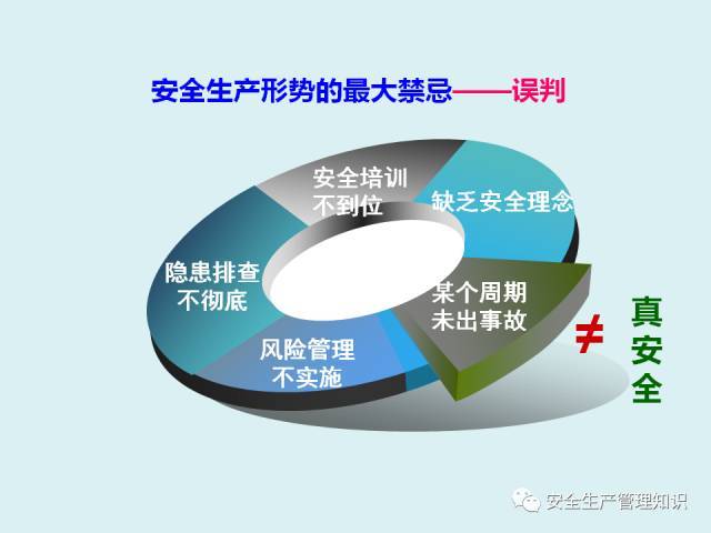 知识|建立企业风险分级管控与隐患排查治理体系