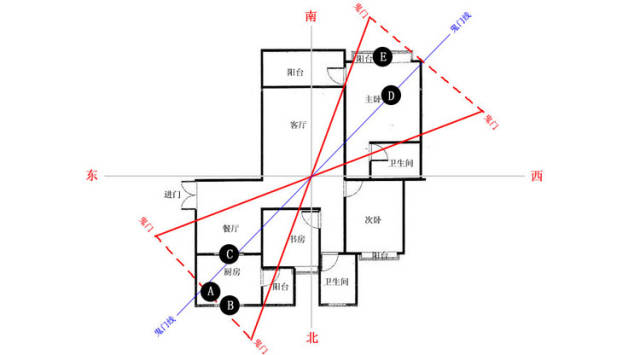 风水上的"鬼门,鬼门线,竟然是这么来的.