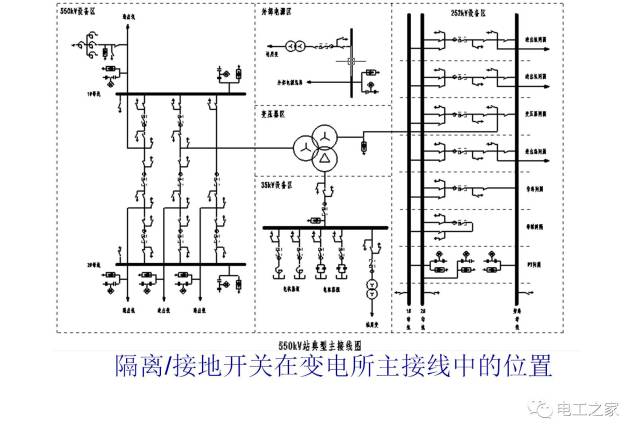 隔离开关和接地开关 基础知识