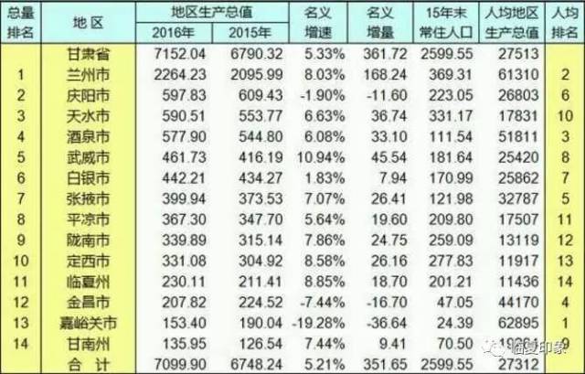 回族的人口_陕西省少数民族人口和分布,莲湖区是陕西全省回族占比最高的区县(3)