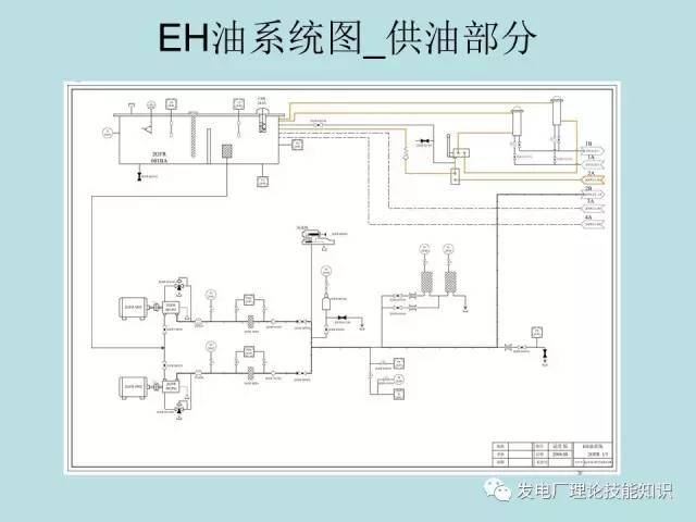 汽轮机保安系统讲解