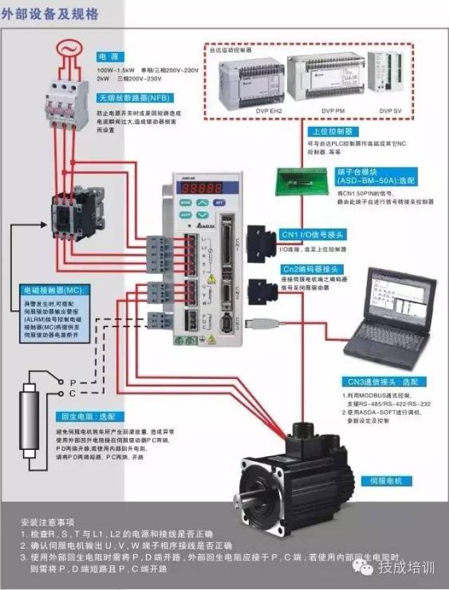 讲解伺服电机实物接线图