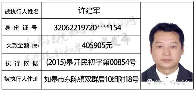 【扩散】如皋最新老赖名单曝光,有你认识的吗?