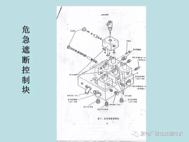 汽轮机保安系统讲解